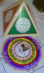 Pyramide avec ses acc�ssoires.